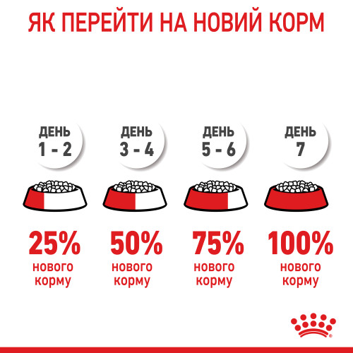 Сухий корм для цуценят ROYAL CANIN MEDIUM PUPPY (домашня птиця) 15.0 кг